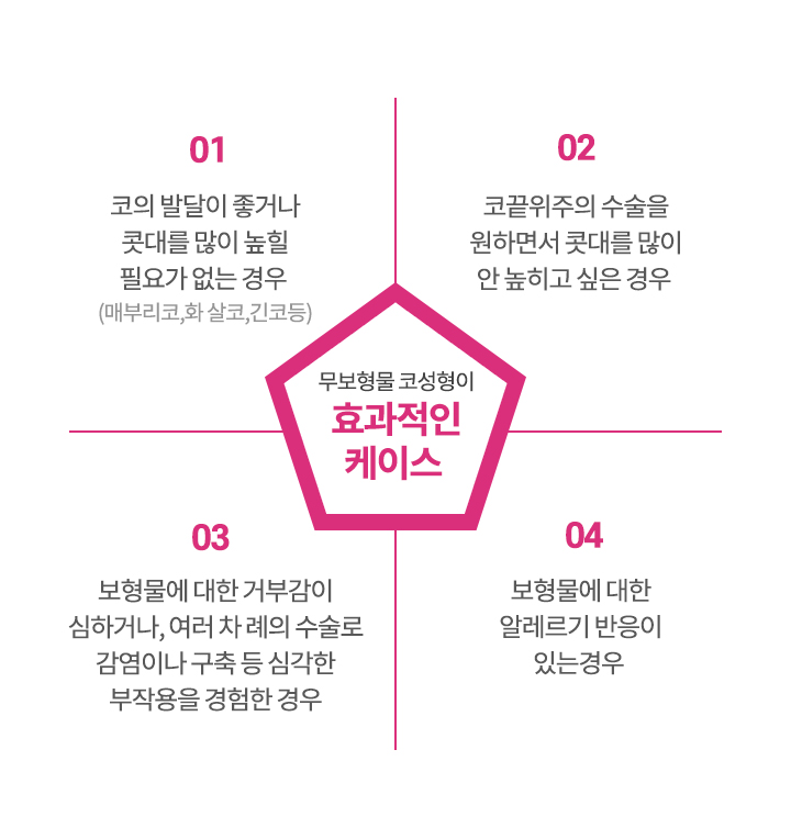 에스탑 무보형물코성형이 효과적인 케이스